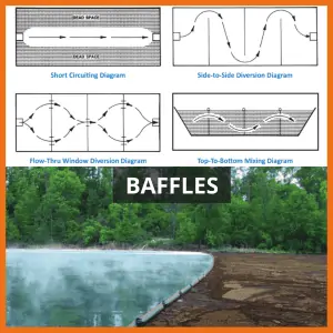 AWTT floating baffle installed in an industrial lagoon showing side-to-side flow control curtain with HDPE flotation logs and chain ballast at the bottom